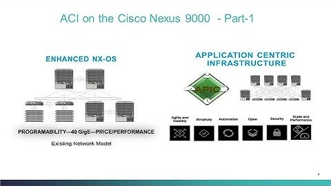 ACI on the Cisco Nexus 9000  - Part-1