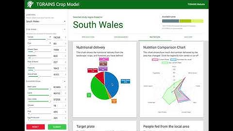 The TGRAINS Crop Model