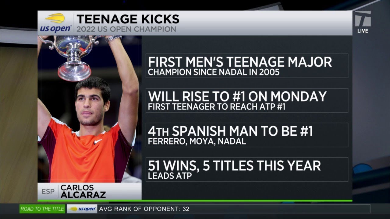 Tennis Channel Live Carlos Alcaraz Sets Multiple Records At 2022 US Open