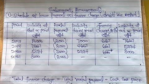 IFRS 16 LEASES - ACCOUNTING FOR LEASES. ( PART 2 ). LEASE PAYMENTS ARE MADE IN ADVANCE.#accounting.