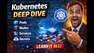Kubernetes Deep Dive Explained (Pods, Services, Deployments)