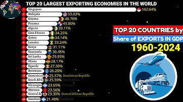 Top 20 exporting economies of the world 1960-2024