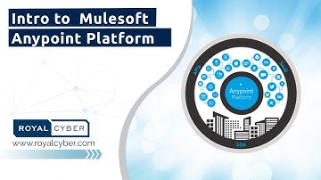 Future-Proof your Data & APIs Assets Using MuleSoft Anypoint Security | Royal Cyber Webinar