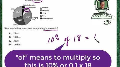 Praxis Application DATA078  Reading a circle pie graph