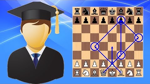 How to Checkmate in 4 Moves (Scholar