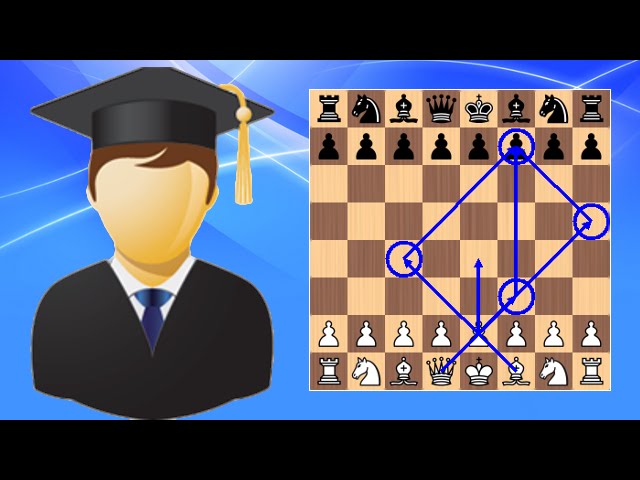 Learn How to Win Chess in 4 Moves