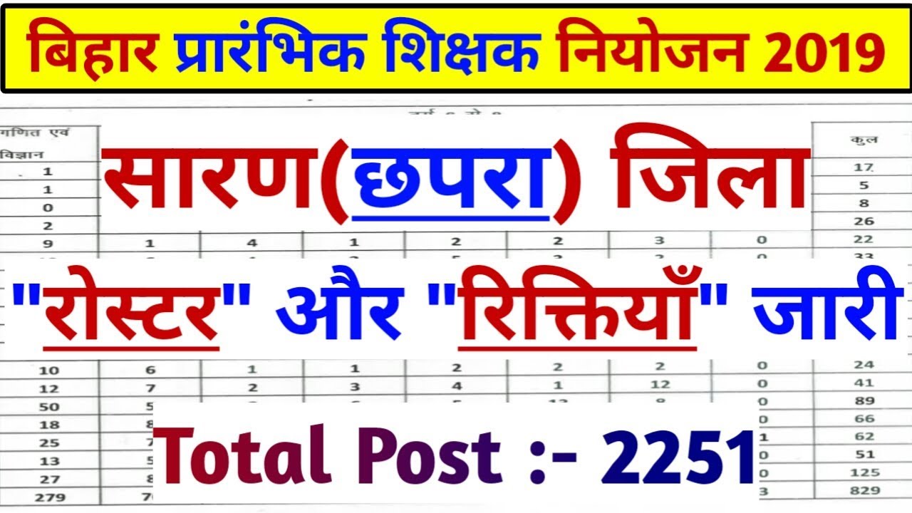 [सारण जिला का रोस्टर] | bihar primary teacher vacancy 2019 | chhapra ...