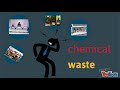 Justrite® - 5 Tips for Chemical Waste Disposal in Academic ...