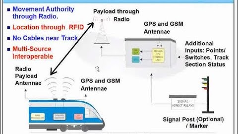 Lecture | TPWS, KAVACH (TCAS), ETCS, CTC | LDCE ADSTE #departmental #railway #nair #cbt