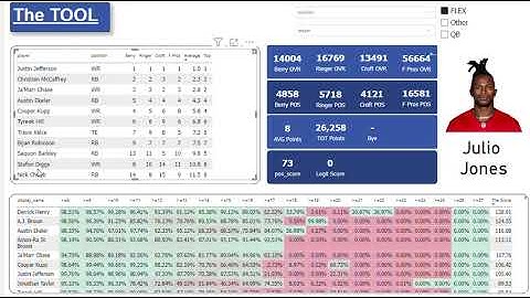 Fantasy Football Predictive Analytics (Power BI)