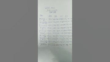 jssc PGT exam 2023 cut off marks. #jssc ,#pgt #jsscpgt  #pgtchemistry ,#tgt ,#ssc ,#ssccgl