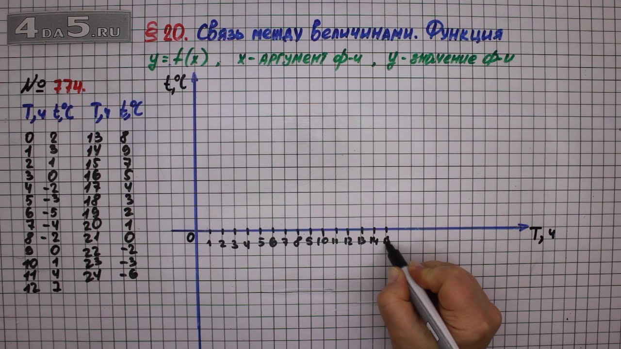 Упражнение № 774 – ГДЗ Алгебра 7 класс – Мерзляк А.Г., Полонский В.Б ...