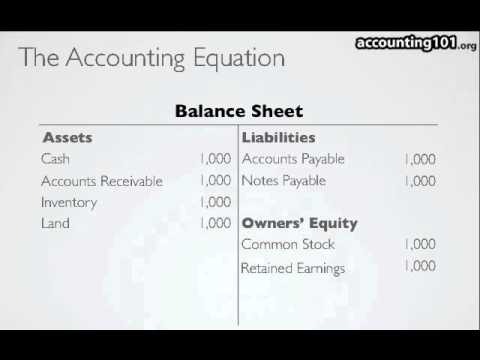 what is the accounting equation used for