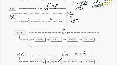 20장. 힙(Heap) 컨트롤