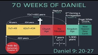 70 Weeks Of Daniel