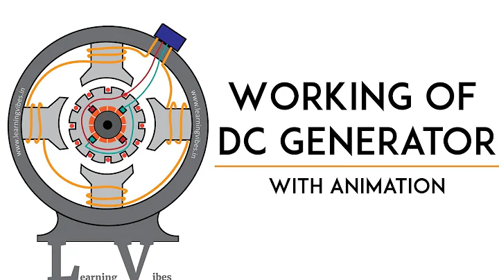 Master the Working Principle of DC Generator with Animation