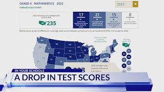 New report details nationwide drop in state test scores; DMV drops below national average in multipl
