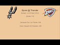 Best NBA Playoff Picks Today 5/20 | Player Props + Moneylines