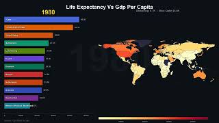life expectancy vs gdp per capita combined