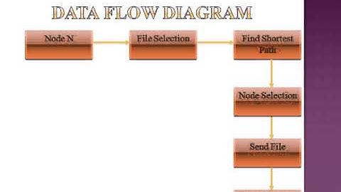 Speculative Transmission for Latency Reduction Project in Java