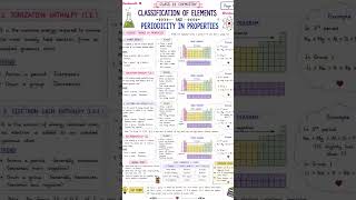 🧪 CLASS 11 CHEMISTRY NOTES 📚✨ Chapter 3: Classification of Elements and Periodicity in Properties