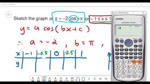 MAT133 (TG3) Trigonometric Graph (CosX) March 14 Q5c
