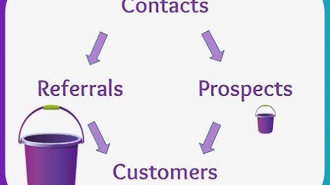 Relationship Marketing for Business Owners, Sales People and Business Professionals