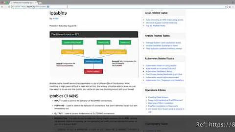 iptables Introduction to top 20 rules