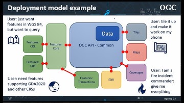 "OGC API Update" Gobe Hobona