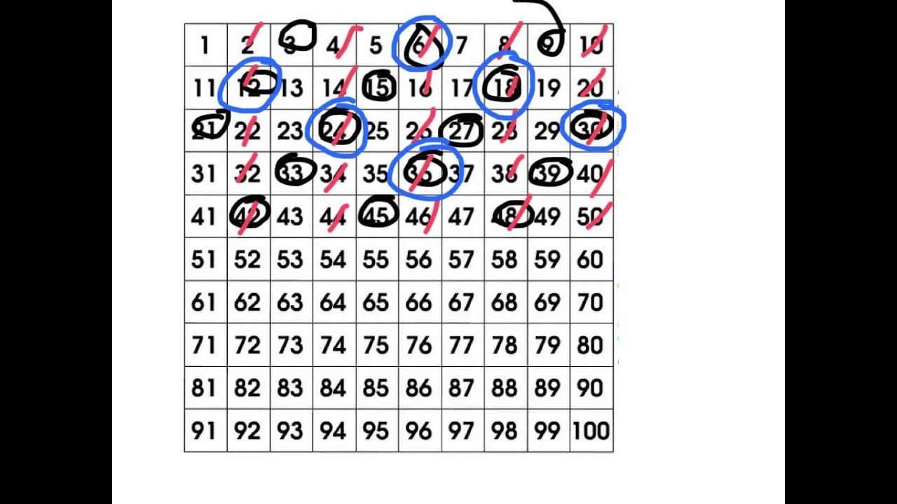 Divisibility By 6 YouTube