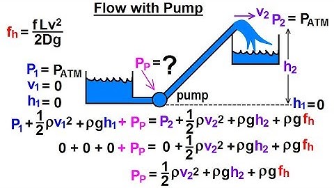 Physics 34.1  Bernoulli