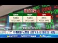 台股市場情況