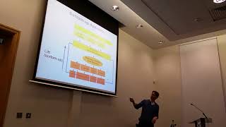 Christophe Dubach - Part 1: High Performance Convolution Code Generation with LIFT using Rewrite
