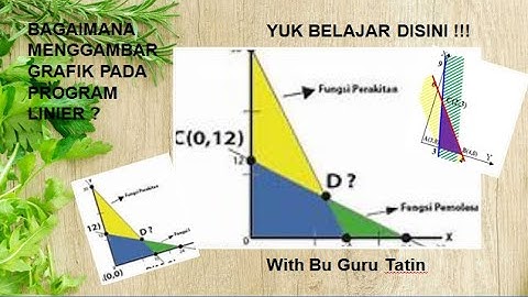 PROGRAM LINIER   PART 1 (MENGGAMBAR GRAFIK)