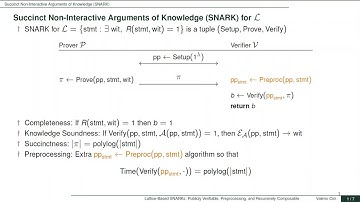 Lattice-Based SNARKs: Publicly Verifiable, Preprocessing, and Recursively Composable