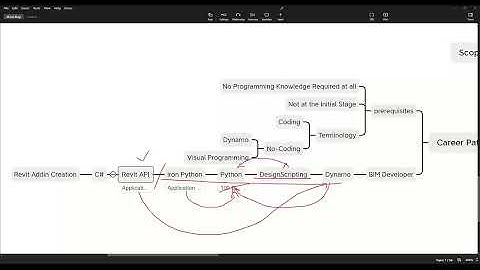 Differences between Dynamo   DesignScripting   Python
