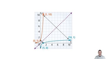 Algebra 2 7-3 Logarithmic Functions as Inverses: Problem 4 - Graphing a Logarithmic Function