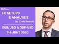 EUR/USD, GBP/USD Analysis &amp; Setups 7-9 June &#39;20