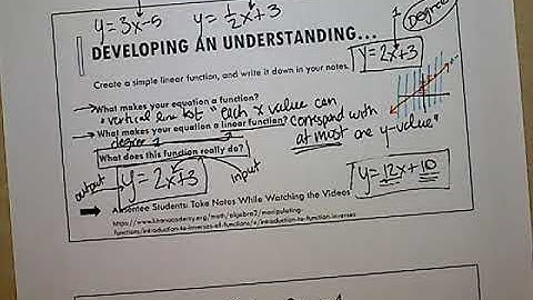 Find the Inverse of a Linear Function - Part I