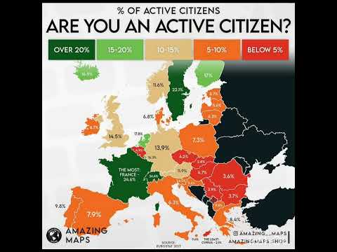 Percentage of active