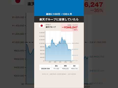 【最初に100万円→100ヶ月】楽天グループ、どうなった？ #株式 #投資 #日本株 #楽天グループ