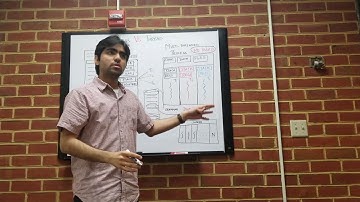 Processes vs Threads