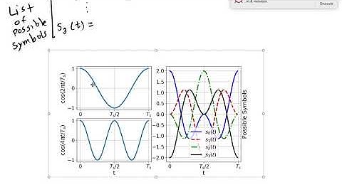 ESE 471: How do we transmit data with an orthonormal basis?