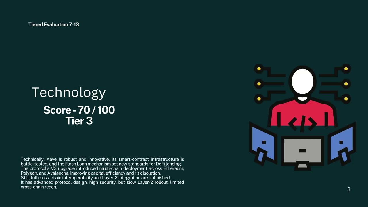 Blockchain Trends Decentralized Finance Lending Aave and Its Token 