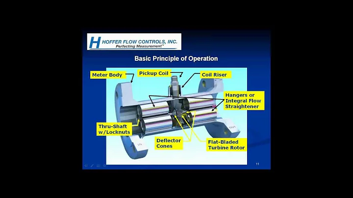 Hoffer Turbine Flowmeter Technology