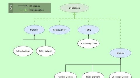 Create a WordPress Plugin with OOP - Part 1 (Bangla)  Dream IT Global