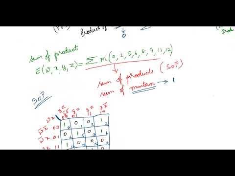 Minimal Sum of Product and Minimal Product of Sum using K map - YouTube