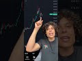 Weekly recap #financialfreedom #financialliteracy #money #stockmarket #freedom
