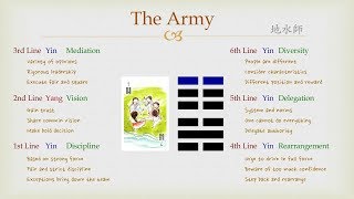 Goodie's I Ching - #7 The Army (Lines)