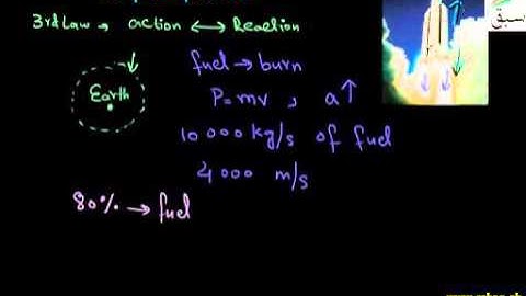 Rocket Propulsion:: 1st year Chapter 3 Physics in Urdu  : SWAP